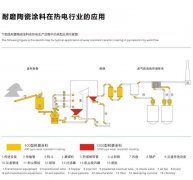 火電行業(yè)應用